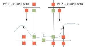 Аспекты создания минигридов