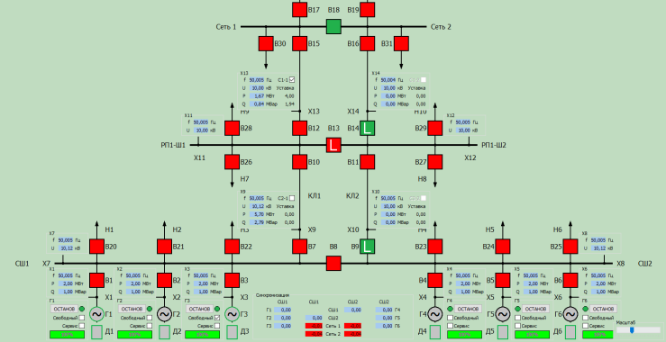 O разработке целевой модели Mini/Microgrid