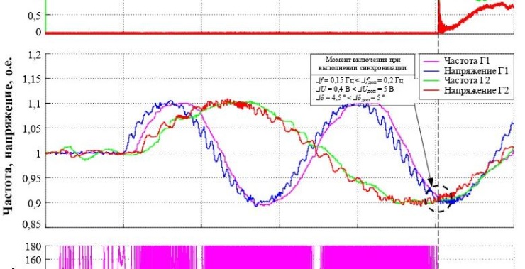 Активные распределительные электрические сети