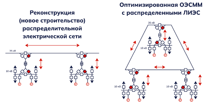 Работа ЛИЭС в параллельном и островном режимах