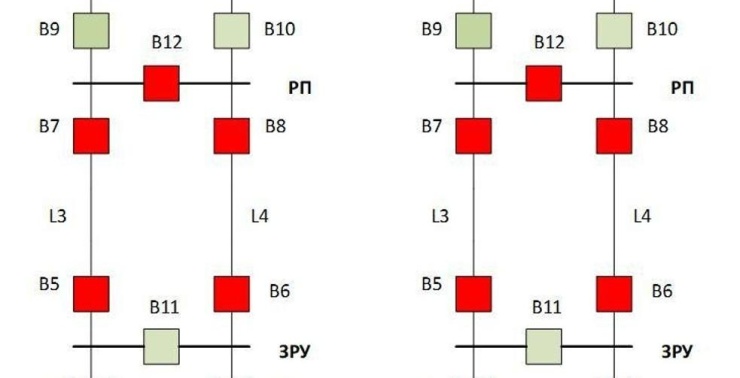 Режимы Минигрид в составе ЕЭС