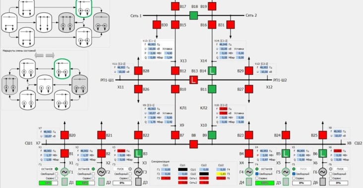 Цифровой двойник управления режимами Минигрид