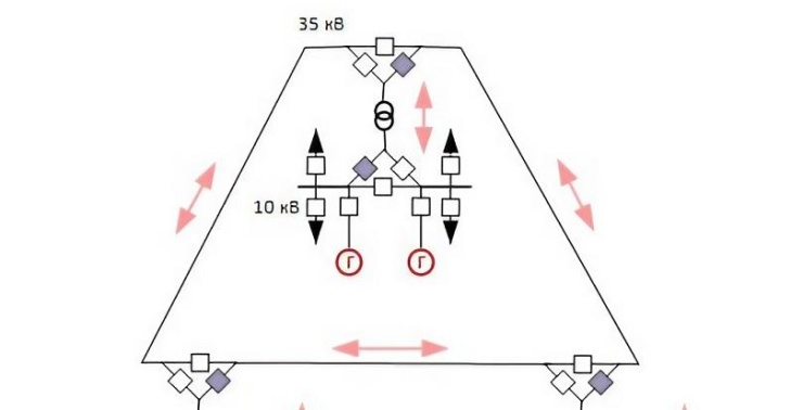 Новый стандарт ТЭСС упростит работу локальных энергосетей