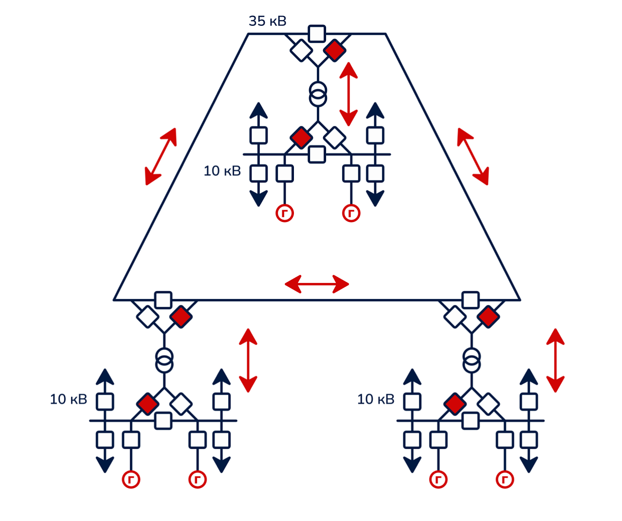Оптимизированная ОЭСММ с распределенными ЛИЭС